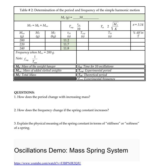 Solved Table # 1: Determination of the spring constant K M | Chegg.com