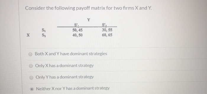 Solved Consider the following payoff matrix for two firms X | Chegg.com