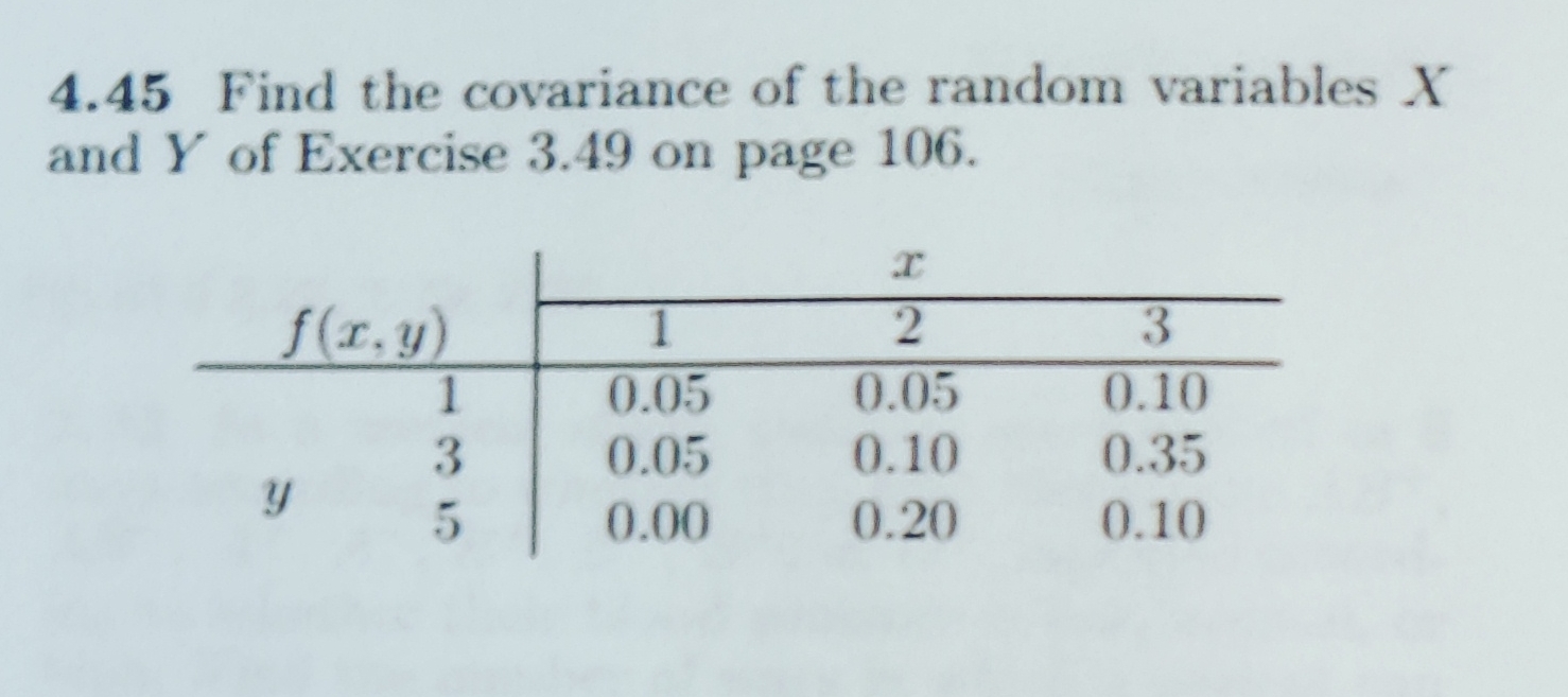 Solved 4.45 ﻿Find the covariance of the random variables x | Chegg.com