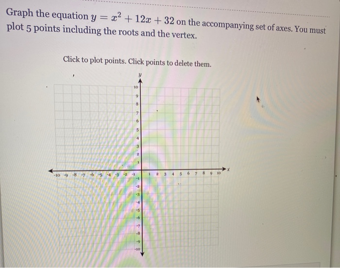 Solved Graph The Equation Y X2 12x 32 On The Chegg Com