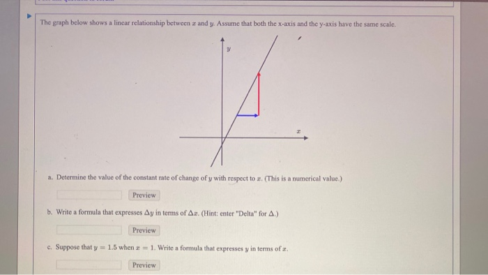 Solved > The Graph Below Shows A Linear Relationship Between | Chegg.com