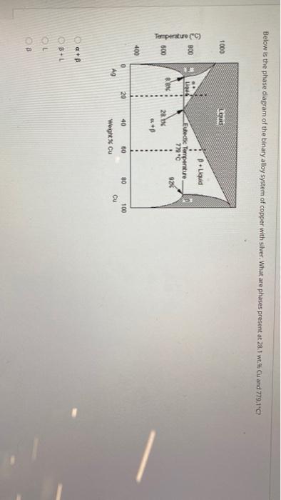 Solved Below is the phase diagram of the binary alloy system | Chegg.com