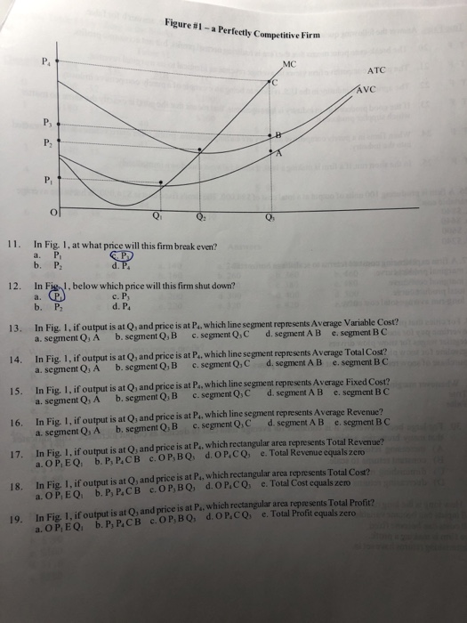 Solved Figure #1 - a Perfectly Competitive Efectly | Chegg.com