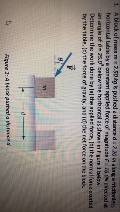 Solved 1. A Block Of Mass M = 2.50 Kg Is Pushed A Distance D | Chegg.com