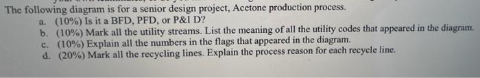 The following diagram is for a senior design project, Acetone production process.
a. \( (10 \%) \) Is it a BFD, PFD, or P\&I 