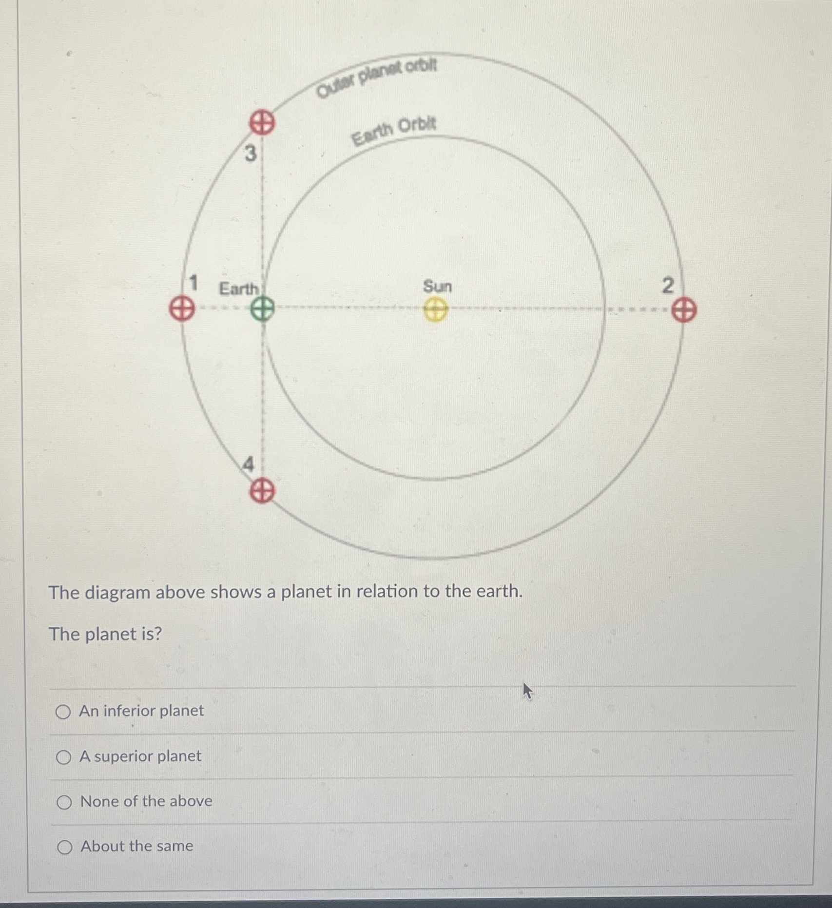 Solved The diagram above shows a planet in relation to the | Chegg.com