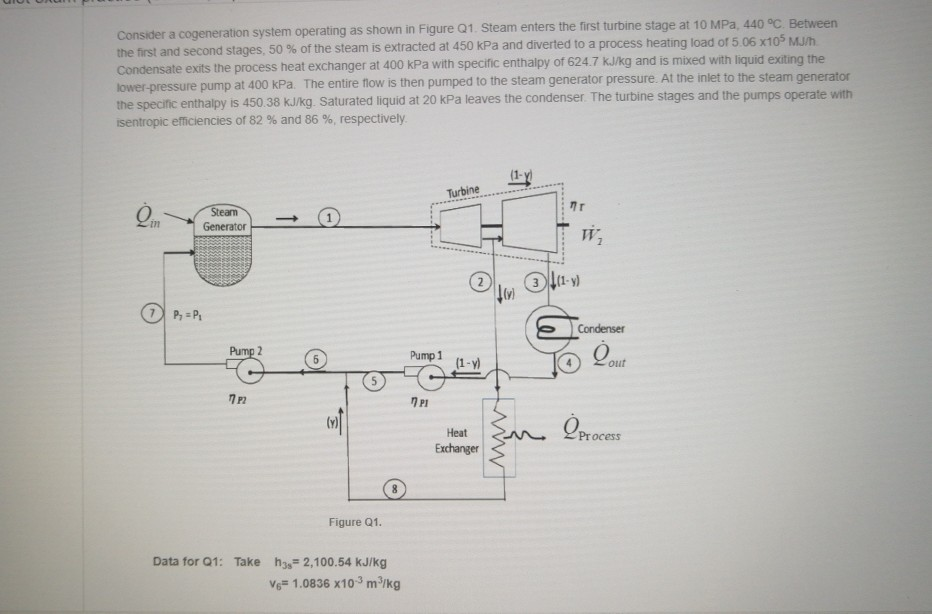 Consider a cogeneration system operating as shown in | Chegg.com