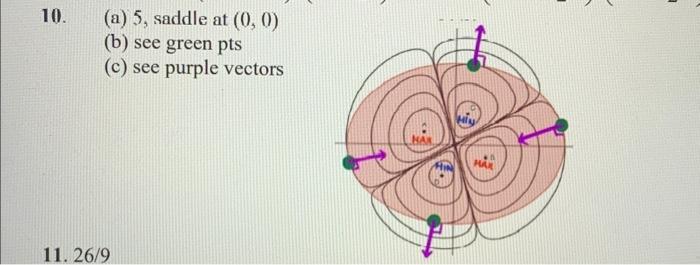 Solved 10. The figure below shows the level curves of a | Chegg.com