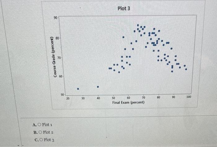 Solved Final and course grade: We recorded the final exam | Chegg.com