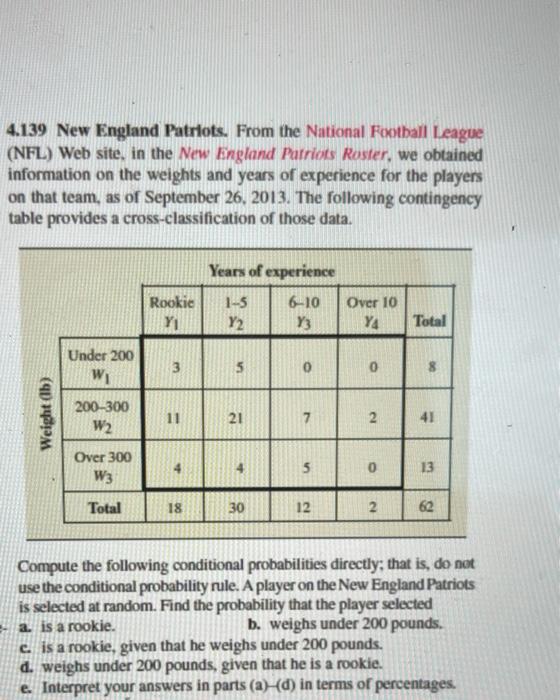 National Football League (NFL) - statistics & facts