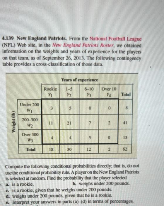 Solved Every year in September, the NFL (National Football