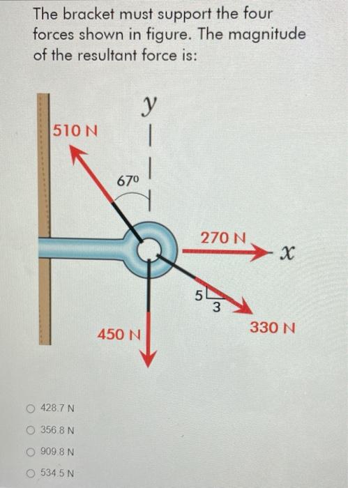 Solved The bracket must support the four forces shown in | Chegg.com