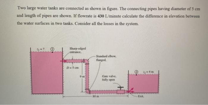 Solved Two large water tanks are connected as shown in | Chegg.com