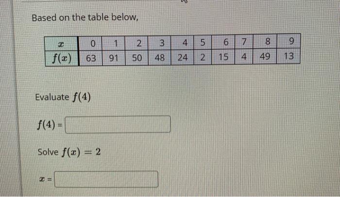 Solved Based on the table below, 2 0 1 2 3 3 4 6 8 9 תן ש 7 | Chegg.com