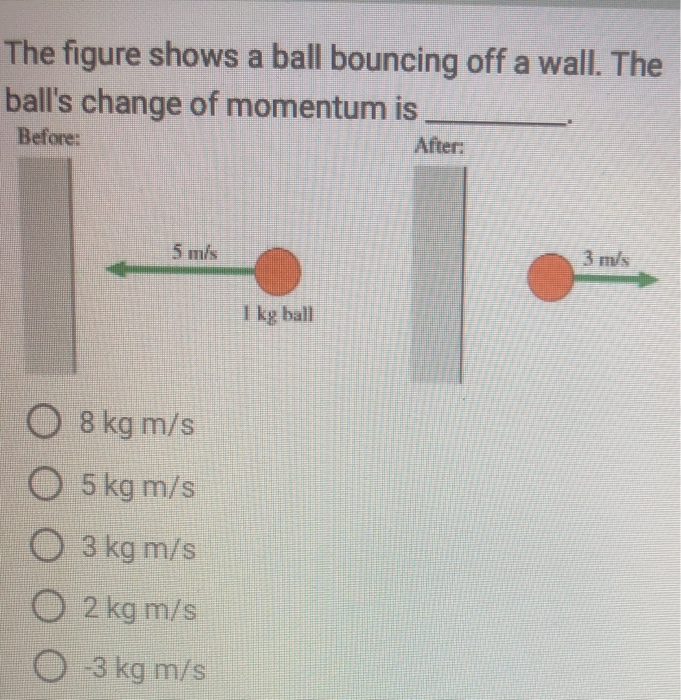 Solved The figure shows a ball bouncing off a wall. The