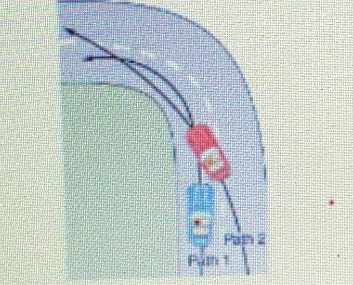 Solved Race car drivers routinely cut corners (shown below). | Chegg.com