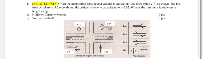 Solved 1. (ALL STUDENTS) Given the intersection phasing and | Chegg.com