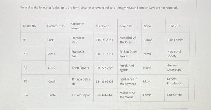 solved-normalize-the-following-tables-up-to-3rd-form-lines-chegg