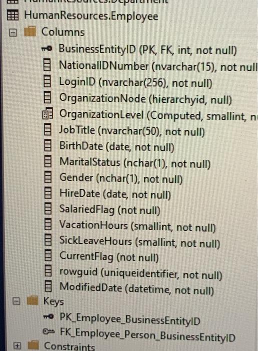 Solved SQL!!! whats the code needed to execute this query to | Chegg.com