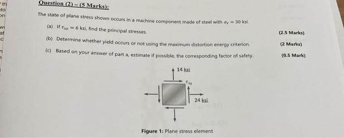 Solved The state of plane stress shown occurs in a machine | Chegg.com