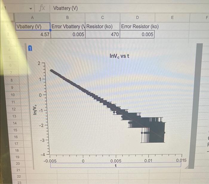 0. [5 pts] Calculate what T (tau) is from this graph
