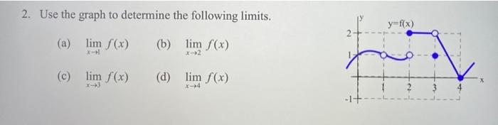 Solved 2. Use the graph to determine the following limits. | Chegg.com