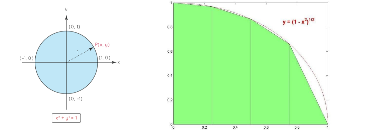 Solved The area of a circle with radius R is S=πR^2. ﻿The | Chegg.com