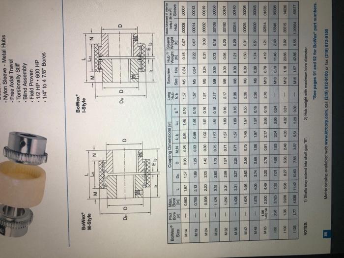 Solved 1) Refer to pages 4, 5, and 7 of the Rexnord Omega | Chegg.com
