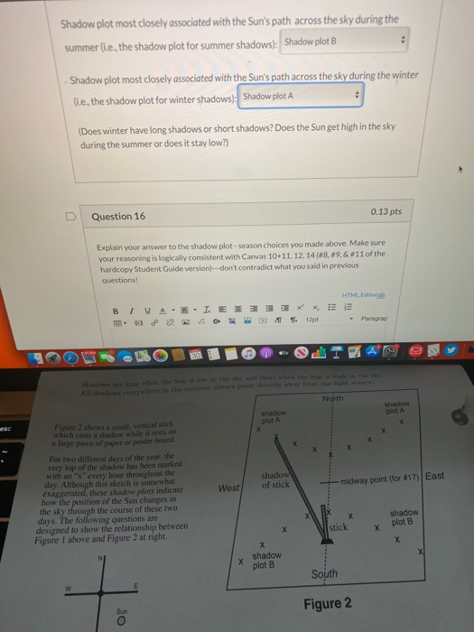 Shadow plot most closely associated with the Sun's