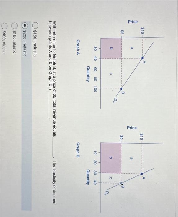 Solved Graph A Graph B With reference to Graph B, at a price | Chegg.com