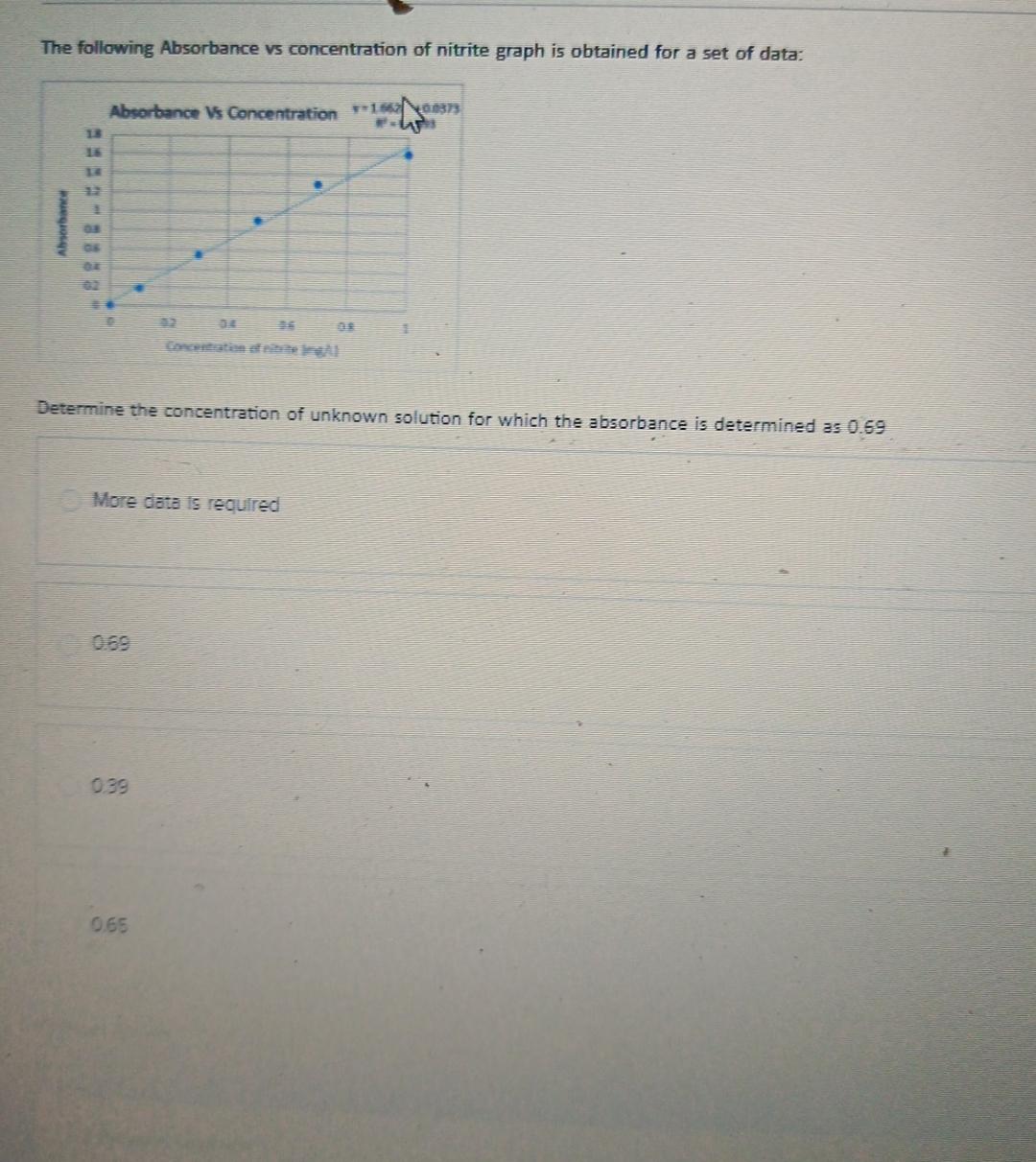 Solved Given The Following Graph Of Absorbance Vs. – NGVUY