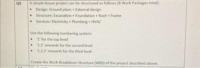 Solved Q3 A simple house project can be structured as | Chegg.com
