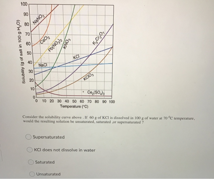 Solved Nano3 Cacl2 K₂cr₂o Pb No3 2 Kno Solubility G Of