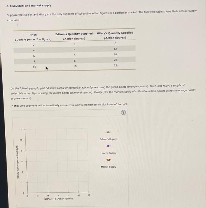 Solved 6 Individual And Market Supply Suppose That Edison