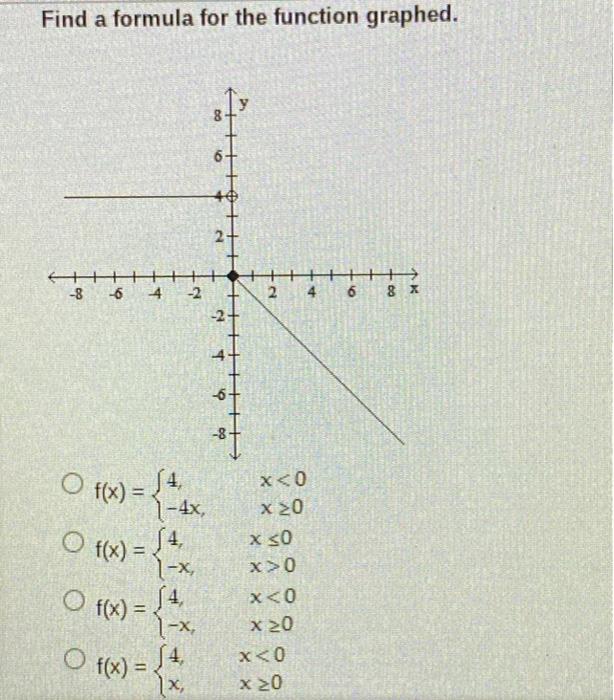 Solved Determine whether or not the graph is a graph of a | Chegg.com