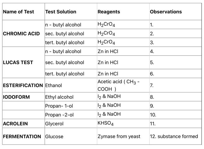 Solved Name of Test Test Solution Reagents Observations 1.
