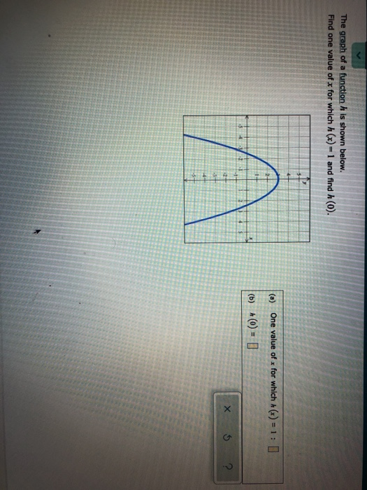 Solved The graph of a function h is shown below. Find one | Chegg.com