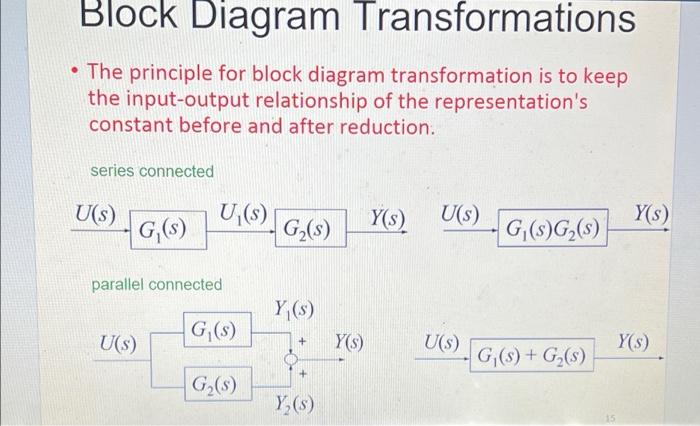 Solved Block Diagram Transformations . • The principle for | Chegg.com