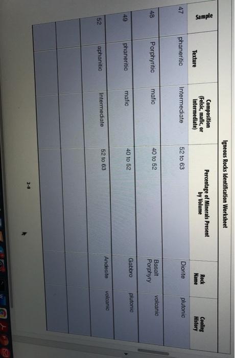 Solved: Igneous Rocks Identification Worksheet Sample Perc... | Chegg.com