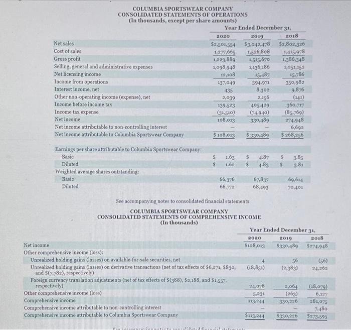 Columbia sportswear financial statements best sale