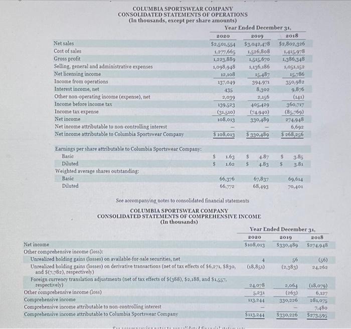 Columbia sportswear financial statements best sale