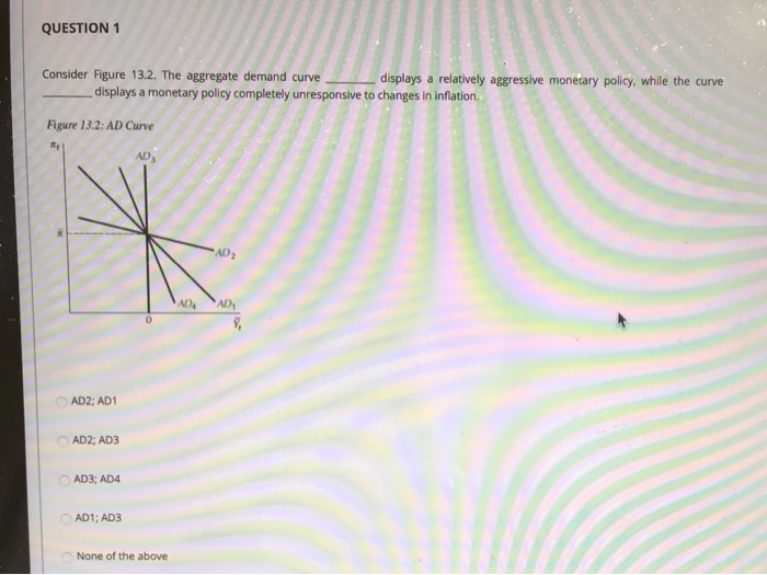 Solved QUESTION 1 Consider Figure 13.2. The aggregate demand | Chegg.com