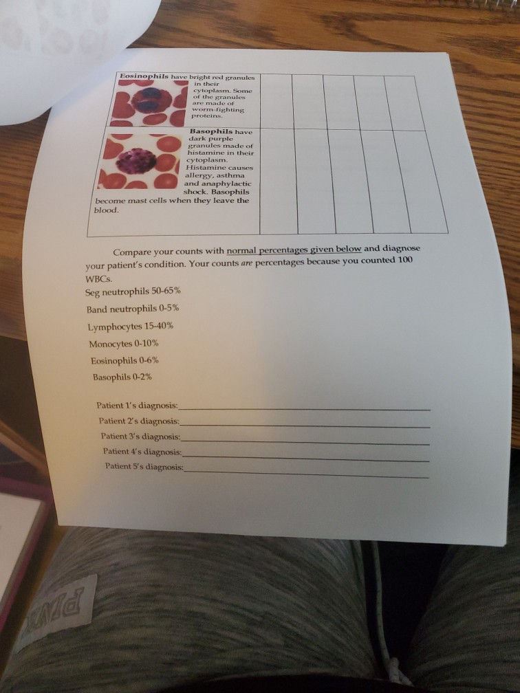 Differential White Blood Cell Count You will be