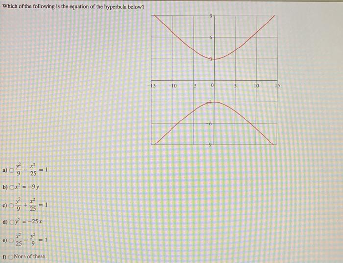 Solved State the coordinates of the endpoints of the