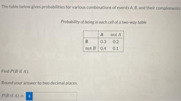 Solved The table below gives probabilities for various | Chegg.com
