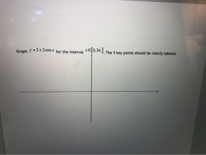 Solved Graph y - 2+2 cos x for the interval *E[0, 2x] The 5 | Chegg.com