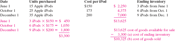 solved-using-the-specific-identification-method-calculate-a-th