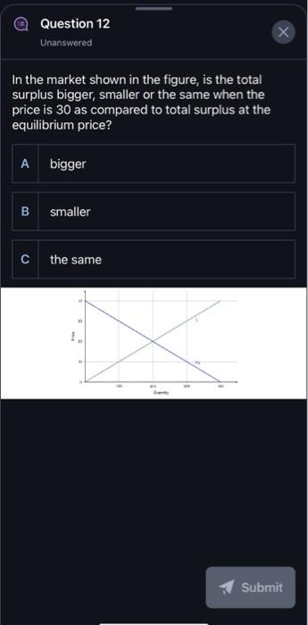 Solved Question 10 Unanswered Use the figure to determine | Chegg.com