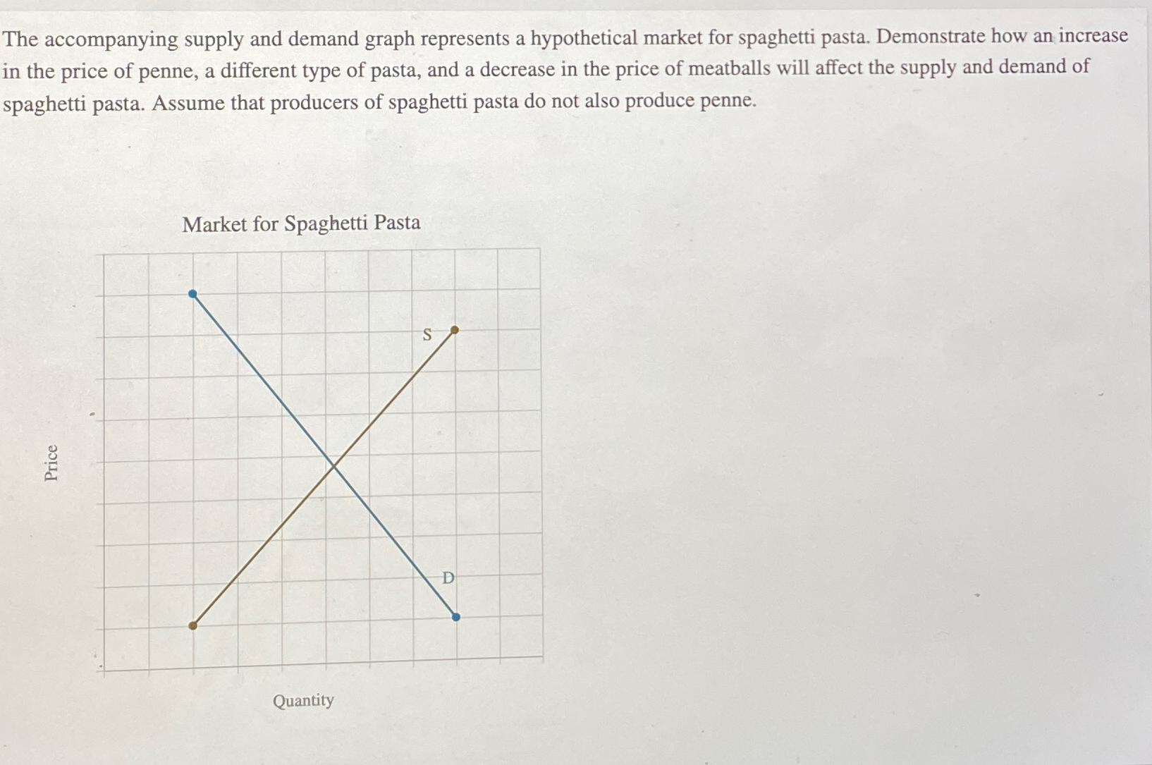 Solved The accompanying supply and demand graph represents a | Chegg.com