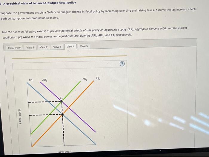 Solved 3. A graphical view of balancedbudget fiscal policy